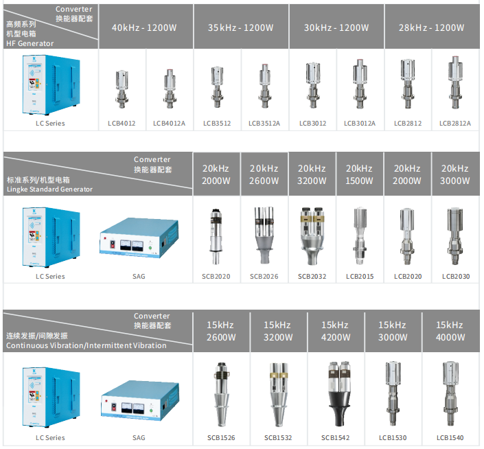 20kHz-2000W 数字 灵科超声波焊接自动化配套 倒喇叭型(图1)